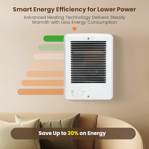Upgraded CSC151TW In Wall Heater – 1500 Watts, 5120 BTU, 120 Volts, Built-In Thermostat, Fast-Heating Complete Unit, Electric Wall Heater for Indoor Rooms & Bathrooms