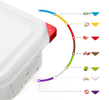 Araven Airtight Container, Food Pan with Lid for Storage in Kitchen and Restaurant, 1/2 GN 4" Deep, 1 Count, Clear