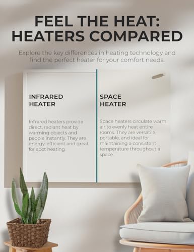 EconoHome Wall Mount Space Heater Panel - with Thermostat - 600 Watt Convection Heater - Ideal for 200 Sq Ft Room - 120V Electric Heater - Updated Model - color: White, size: 600Ws