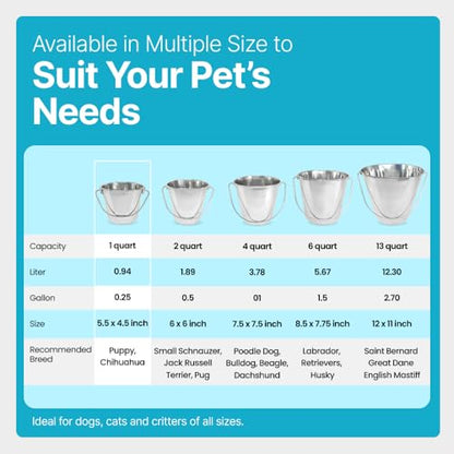 1 Quart Stainless Steel Bucket - Heavy Duty Flat Side Small Metal Bucket for Feeding & Watering Pets, Livestock & Cleaning - Perfect for Crates, Kennels, Cages & Hang on Fences - 0.25 gal - size: 1 Quart
