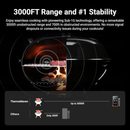 ThermoMaven Sub-1G Wireless Meat Thermometer, 2 Probes WiFi Thermometer | 3000FT Open Range, Smart App + Base Control, 6 Sensor NIST ±0.5°F Accuracy, BBQ Smoker Grill Oven, Brisket Steak Turkey Pork - color: Orange-Dual Probe