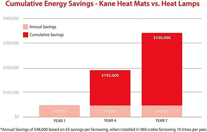 Kane Electric Pet Heat Mat w/Rheostat Control 18x18
