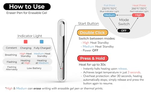 Identity Theft Protection Pen for Permanent Erasing Receipt, Shipping Label, or Any Thermal Prints - Multipurpose Use as Portable Food Bag Heat Sealer, Foil Quill, and Heat Press Pen. (Pure White)