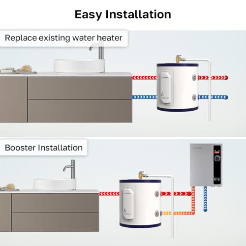 ThermoMate Tank Water Heater Electric, 6 Gallon Small Point of Use Residential Hot Water Heater, 1500W 120Volt Compact, Adjustable Thermostat, UL Listed (ES600) - style: 6 Gallons