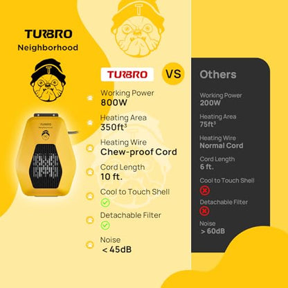 TURBRO Neighborhood DH800A Dog House Heater 800W, Wall Mount, 10ft Anti Bite Cord, Waterproof Control, Overheat Protection, Electric Warmer for Hound Kennel Cat Cage Chicken Coop, UL Test Passed - size: 800W