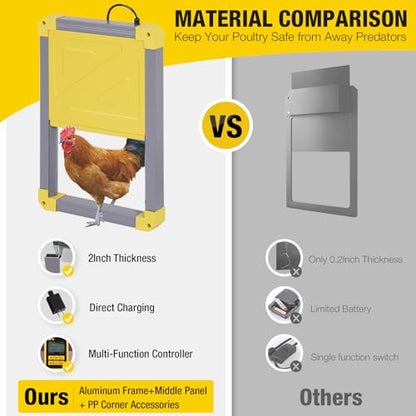 Aivituvin Automatic Chicken Coop Door Solar Powered, Automatic Chicken Door with LCD Display, Direct Power Supply Auto Chicken Door Opener with Timer for All Chicken Coops (Grey)