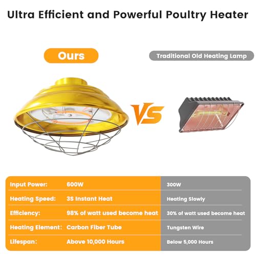 Hanging Chicken Coop Heater, 600W 2 Heating Levels Premium Waterproof Large Range Heaters for Cattle, Horses, Donkeys, Poultry, Greenhouse Plant - size: Large Heater