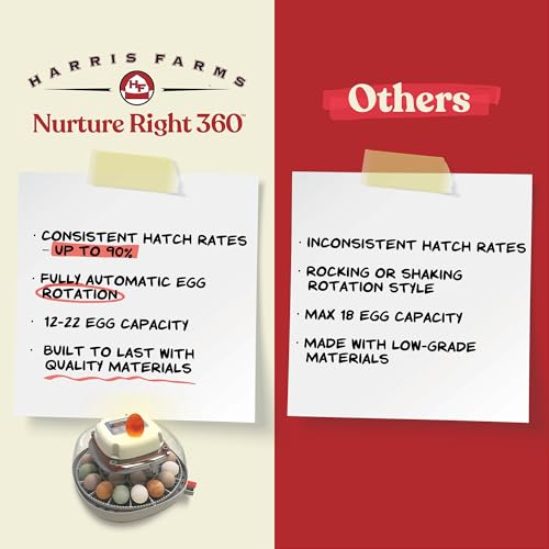 Harris Farms Nurture Right Egg Incubator for Hatching Chicks, Holds 12-22 Eggs, Automatic Turner with Temperature and Humidity Control, 360 Degree View with Clear Window, Incubator for Hatching Eggs