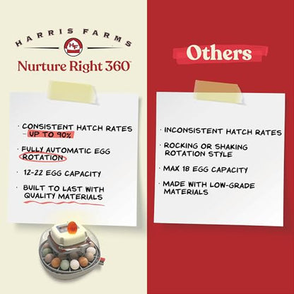Harris Farms Nurture Right Egg Incubator for Hatching Chicks, Holds 12-22 Eggs, Automatic Turner with Temperature and Humidity Control, 360 Degree View with Clear Window, Incubator for Hatching Eggs