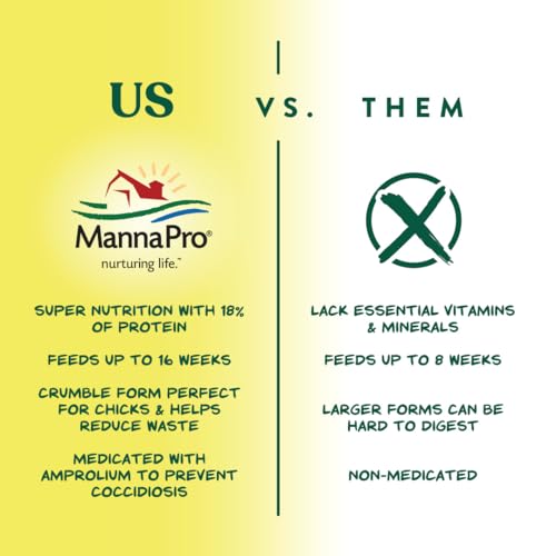 Manna Pro Medicated Chick Starter Grower Feed, Dried High Protein Chicken Food Crumbles with Amprolium for Coccidiosis Prevention, Complete Chicken Feed for Baby Chicks, 5 lb Bag - size: 5 Pound (Pack of 1)