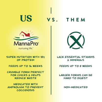 Manna Pro Medicated Chick Starter Grower Feed, Dried High Protein Chicken Food Crumbles with Amprolium for Coccidiosis Prevention, Complete Chicken Feed for Baby Chicks, 5 lb Bag - size: 5 Pound (Pack of 1)