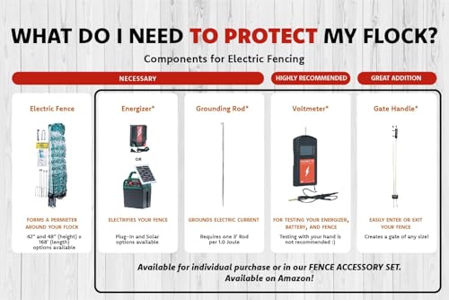 RentACoop Gate Handle Kit for Electric and Non-Electric Fencing - Includes Handles, Hooks, Stakes, Guylines, and Pegs - Posts Not Included