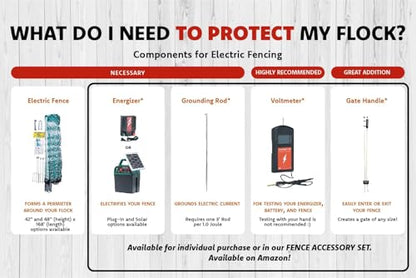 RentACoop Gate Handle Kit for Electric and Non-Electric Fencing - Includes Handles, Hooks, Stakes, Guylines, and Pegs - Posts Not Included