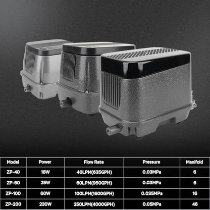 AquaMiracle Linear Air Pump, 635/950/1600/4000GPH Pond Bubbler Septic Air Pump, Energy-Efficient Pond Aerator for Outdoor Ponds, Aquariums, Hydroponics, Waste Treatment