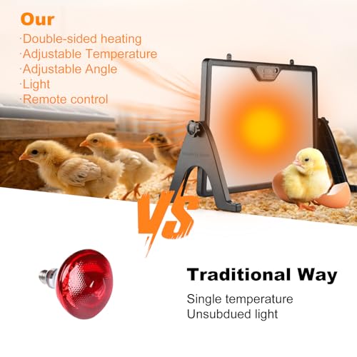 Heat Plate for Chicks, Upgraded Brooder Plate for Chicks, 180W Adjustable Temp 86-167°F Chick Heating Plate with Timer, Energy Saving Chicken Coop Heater for Poultry Brooder, UL Certified