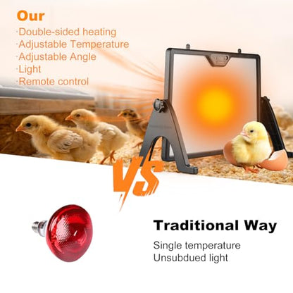 Heat Plate for Chicks, Upgraded Brooder Plate for Chicks, 180W Adjustable Temp 86-167°F Chick Heating Plate with Timer, Energy Saving Chicken Coop Heater for Poultry Brooder, UL Certified