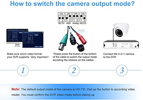 2MP CCTV Camera HD 1080P 4-in-1 (TVI/AHD/CVI/960H/CVBS) Security Dome Camera, 2.8-12mm Varifocal Lens Analog Video Surveillance, Wide Angle Viewing Day & Night Indoor Outdoor Waterproof (White) - color: White