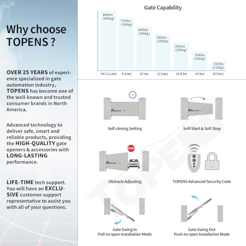 TOPENS AT12131S Solar Single Swing Gate Opener Heavy Duty Automatic Gate Motor for Single Swing Gates Up to 18ft, Electric Driveway Gate Operator AC Powered with Solar Panel Remote Control Kit - size: 880lbs