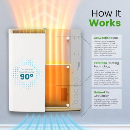 Smart Envi Wi-fi Plug-in Electric Wall Heater - Energy Efficient Smart Heaters for Indoor Use - App Controlled Electric Heater with Thermal Shut Off Switch - Compatible with Alexa & Google Home
