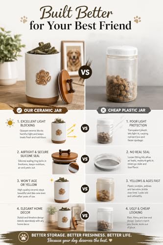 Miamolo Dog Treat Container, Airtight Dog Food Storage Container with Lid and Handle, Ceramic Pet Food Storage Jar for Kitchen Counter Farmhouse Dog Biscuit Jar, Dog Lovers Gift, Paw Glinting White - color: Paw Glinting White