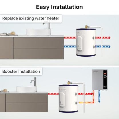ThermoMate Tank Water Heater Electric, 8 Gallon Small Point of Use Residential Hot Water Heater, 1500W 120Volt Compact, Adjustable Thermostat, UL Listed (ES900) - style: 8 Gallons