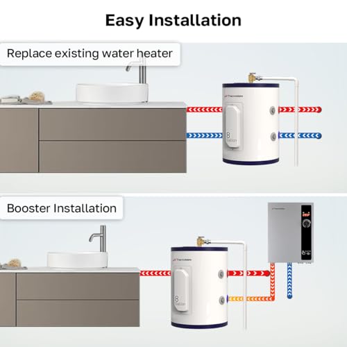 ThermoMate Tank Water Heater Electric, 8 Gallon Small Point of Use Residential Hot Water Heater, 1500W 120Volt Compact, Adjustable Thermostat, UL Listed (ES900) - style: 8 Gallons
