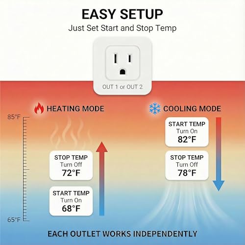 2 in 1 Digital Temperature Controller Dual Outlet Heat Mat Thermostat Reptile Greenhouse Heater Home Brewing Freezer Cooling Heating Pad Control 16A 1920W