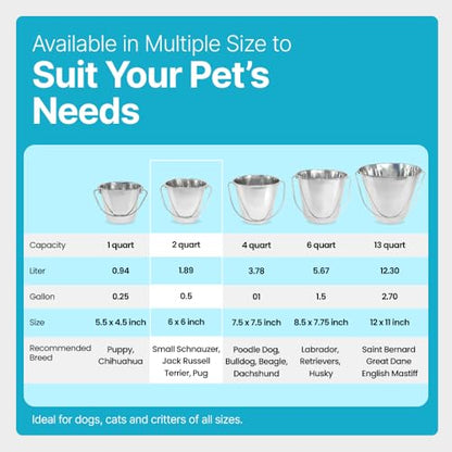 0.5 Gallon Stainless Steel Bucket - Heavy Duty Flat Side Metal Bucket for Feeding & Watering Pets, Livestock & Cleaning - Perfect for Crates, Kennels, Cages & Hang on Fences - 2 Quart - size: 2 Quart