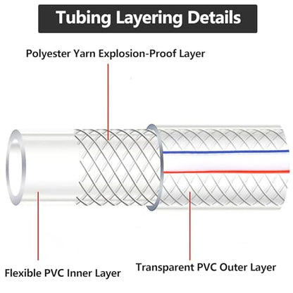 Eoiips 1-1/2” ID PVC Braided Clear Flexible Vinyl Tubing, 1-1/2" ID x 1-13/16" OD Heavy Duty Reinforced Vinyl Hose Tube for Water, Oil & Liquid Transfer, 15FT - size: 1-1/2" ID, style: 15FT