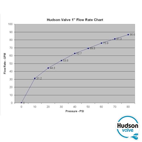Hudson Valve 1" Automatic Pool Auto Fill Float Valve - For Livestock Water Troughs, Stock Tank Pools & Fountains (2 Pack)