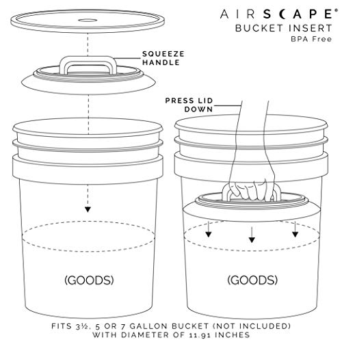 Airscape Bucket Insert Airtight Lid - Bulk Dry Storage - Unique Nitro Flush Port and Degassing Valve for Versatility - Preserve Food Freshness - Fits Most 3, 5, and 7 Gallon Buckets - Single