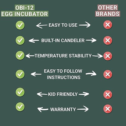 OBI-12 Egg Incubator for Hatching Chickens, Ducks & Other Birds + New 2024 + Automatic Egg Turner + Temperature Control + Humidity Display + Integrated Egg Candler + 5 Year Assurance
