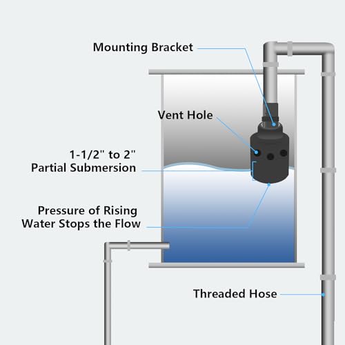 1" Automatic Float Valve Watering System-Ensure Reliable Water Supply, Replace OME 718H Water Trough Float Valve, Cattle Water Tank Float Valve, Livestock Water Tank Float