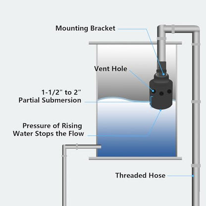 1" Automatic Float Valve Watering System-Ensure Reliable Water Supply, Replace OME 718H Water Trough Float Valve, Cattle Water Tank Float Valve, Livestock Water Tank Float