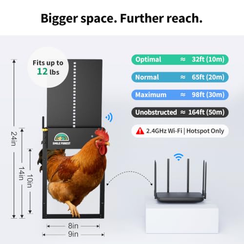 Smart Automatic Chicken Coop Door Solar Powered, WiFi App-Controlled, Door Status Display, 8000mAh Battery, Notifications, Sunrise Sunset Timer, Anti-Pinch Protection, Predator Proof Aluminum Alloy