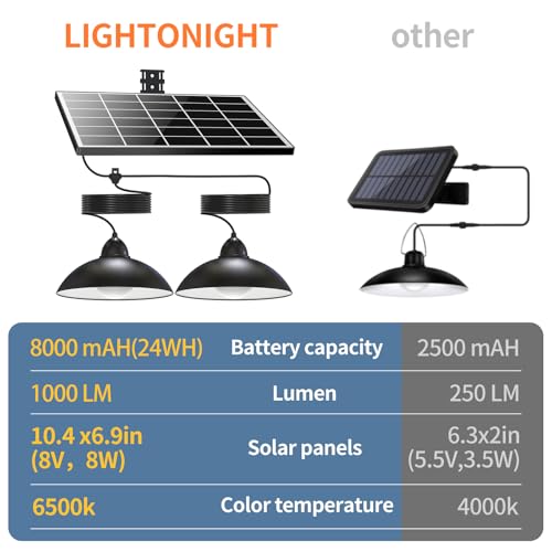 Lightonight Dual Head Solar Pendant Light | Indoor Outdoor, Remote IP65 Waterproof Dusk to Dawn Solar Shed Lamp for Gazebo, Barn, Stables, Tents