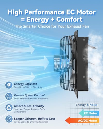 14” Wall Mounted Shutter Exhaust Fan - EC Motor, Remote ＆ Speed Controller, Aluminum Auto Shutter Ventilation Fan, Energy Efficient Low Noise Attics, Coops, Greenhouse, Barn, Garage, Shed Ventilator - size: 14"