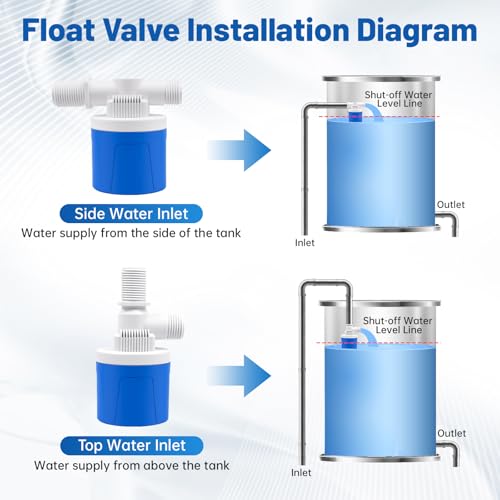 3/4" Side Top Inlet Water Float Valve, 2 Pack Water Trough Float Valve Water Level Control Float Valve for Water Tank, Automatic Water Shut Off Valve Pool Auto Fill for Livestock Pond Aquarium - size: 3/4" Side Inlet
