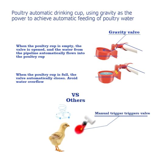 Complete Set Automatic Chicken Waterer Cups with PVC Pipe,Chickens Water Cups, Chicken Waters,Poultry Waterer,Chickens Watering System,Poultry Waterer,Durck Watering System,for quails, geese and ducks