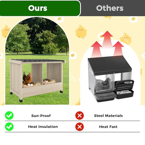 Chicken Nesting Box, 2 Holes Wooden Nesting Box, Hens-Wall Mounted or Floor Use, Chicken Coop Accessorie with PVC Roofing, Preventing Egg Falls, Easy to Assemble, Backyard and Farms - size: 25.6"L x 15.0"W x 16.9"H
