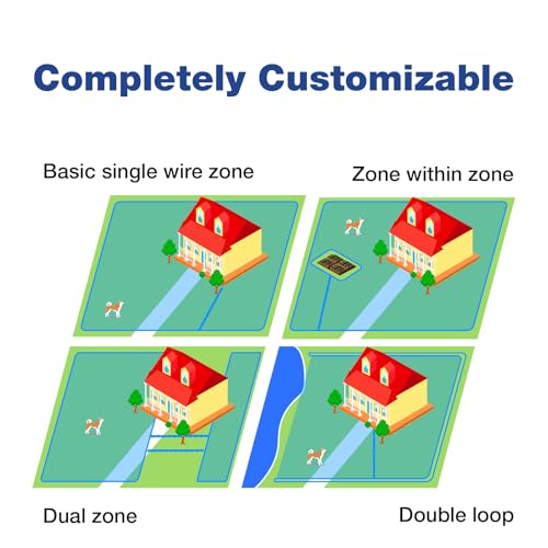 RUXAN Electric Fence for Two Dogs, 2025 Underground Dog Fence System, Rechargeable Aboveground Pet Containment System with Waterproof Collar Receivers, 656Ft Boundary Wire - color: RD/BL