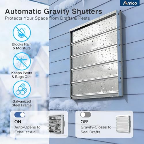 Amico 20" Smart Shutter Exhaust Fan with Thermostat & 8 Speed, 3800 CFM (Up To 5500 Sq.Ft), 70W Commercial EC Motor, Wall Mount Warehouse/Barn/Greenhouse/Workshop Vent Fan, Plug & Play, FCC - size: 20 inch