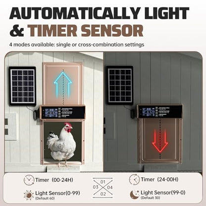Solar Chicken Coop Door, Automatic Chicken Door Solar Powered & USB Charging, Automatic Chicken Door 4 Modes with Timer & Light Sensor, Anti-Pinch & Alert, Remote, LED Screen -Rose Gold