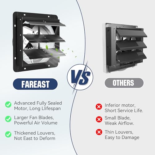 FAREAST 12 Inch Garage Exhaust Fan Wall Mounted, Automatic Shutter, Wall Exhaust Fan with Adjustable Speed Controller, 1130 CFM, for Barn, Shed, Chicken Coop, Greenhouse Ventilation (Black)