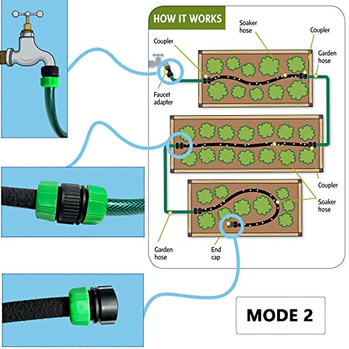 AMRITA Soaker Hose for Garden 60ft,PVC Garden Hose 50ft, 1/2" Drip Hose Linkable Consistent Irrigation Hose Save 70% Water, Heavy Duty Round Soaker Hose for Garden Bed Foundation.(1/2-60ft+50ft) - color: 1/2"(60FT)+(50FT) PVC