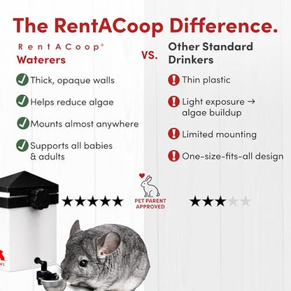 RentACoop No-Drip 64oz (2 Liter) Small Animal Drinking Bottle with Auto-Fill Metal Cup for Small Pet/Bunny/Ferret/Hamster/Guinea Pig/Rabbit/Chinchilla/Mouse/Rat. Food Grade Plastic - size: 64oz