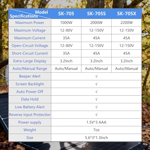 Solar MPPT Power Tester for Photovoltaic Modules, 2000 W, 150 V DC Max, 45 A, Automatic & Manual Power Measurement, Voc Isc Vmp Pmax, 3.2" LCD with Backlight, Portable PV Tester (SK-705S) - color: 2000W