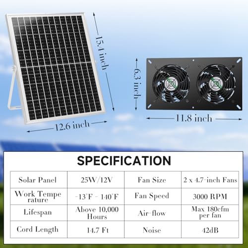 blessny 25W Solar 2 Fan Kit for Outdoor Greenhouse, Solar Powered Vent Exhaust Ventilation Fan for Chicken Coop, Shed Air Circulation, 14.7 Ft Long Cord with IP65 Weatherproof Rate - size: 2 Fan Kit