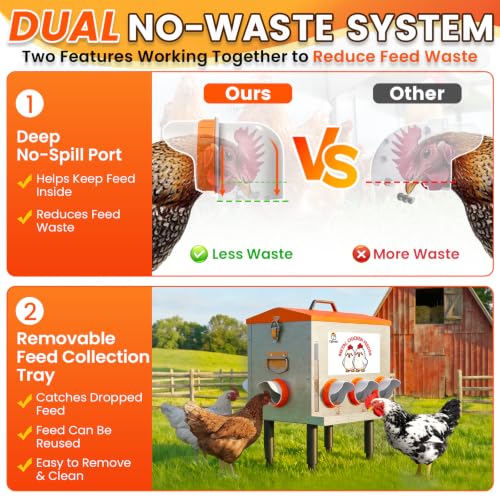 10-Gal 55LB Metal Chicken Feeder with Window, Dual No-Waste Design, Automatic Large Chicken Feeder for Outdoor Coops, Rust-Proof Alloy Steel Poultry Feeder with Adjustable Legs