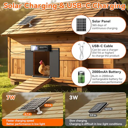 Automatic Chicken Coop Door Large Size, 7W Solar Powered with Timer & Light Sensor, Anti-Pinch Safety Chicken Door, Remote Control, Predator-Proof Aluminum Door for Poultry, Ducks & Chickens